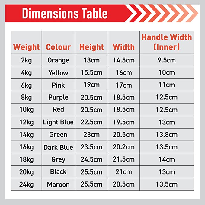 Body Revolution Neoprene Kettlebells 2 kg - 24 kg - Used - Very Good