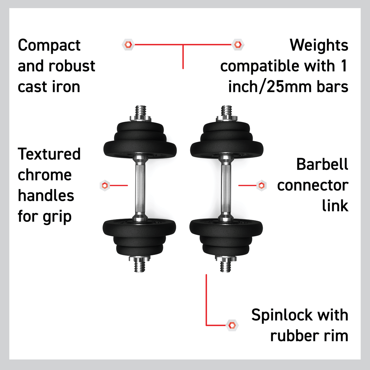 Body Revolution Cast Iron Dumbbell Set 15 kg - 50 kg - Used - Very Good