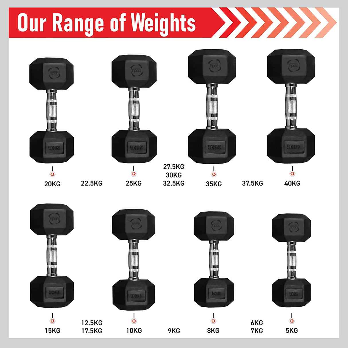 Body Revolution Hex Dumbbells 1 kg - 40 kg Pairs - Like New
