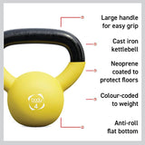 Body Revolution Neoprene Kettlebells 2 kg - 24 kg - Used - Acceptable
