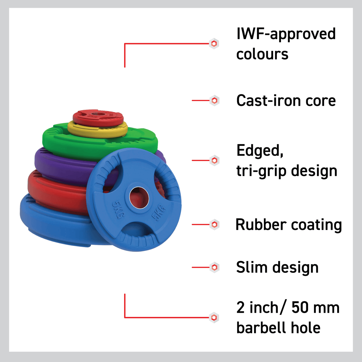Olympic Tri-Grip Rubber Weight Plates - Colour Pairs & Sets - Like New