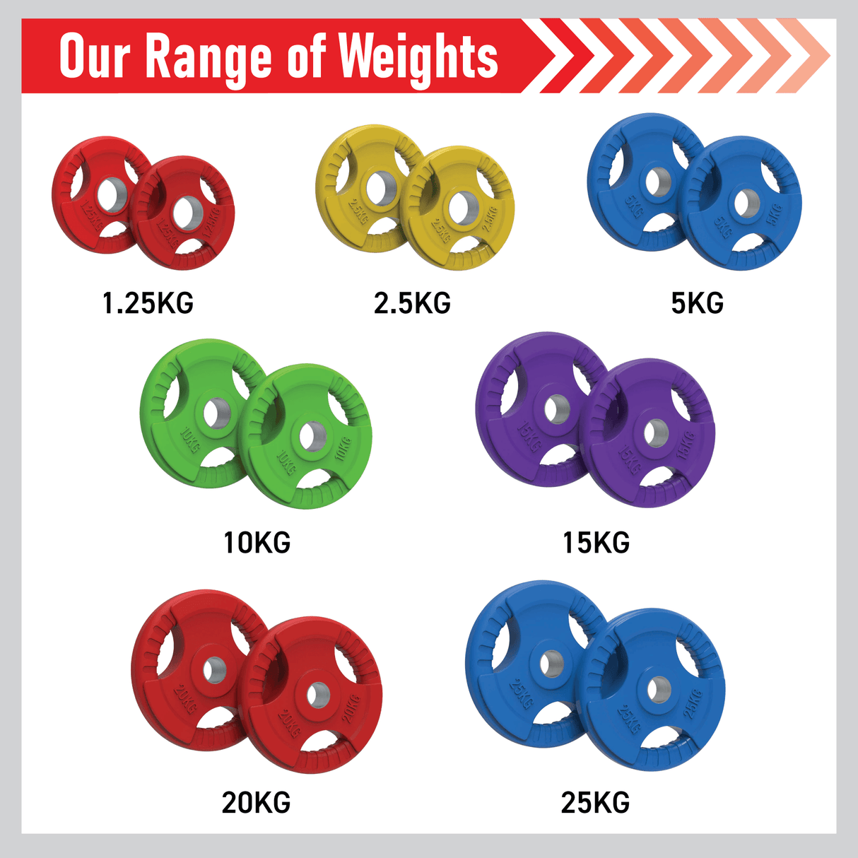 Olympic Tri-Grip Rubber Weight Plates - Colour Pairs & Sets - Used - Very Good